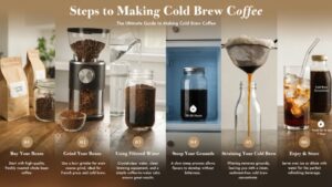 Steps-to-Making-Cold-Brew